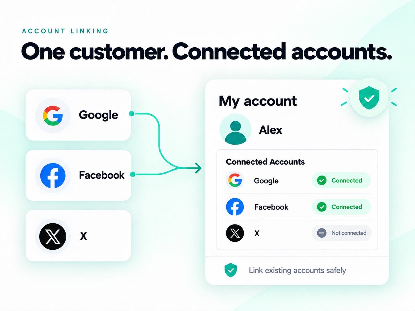 Connected accounts · illustration
