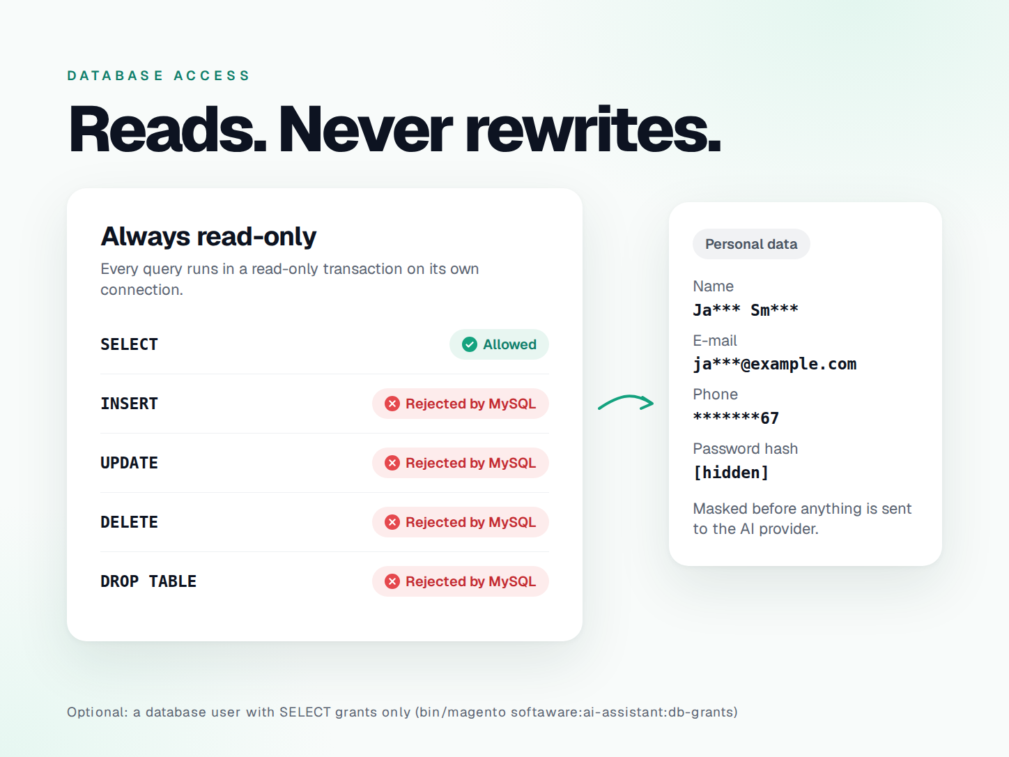 Read-only