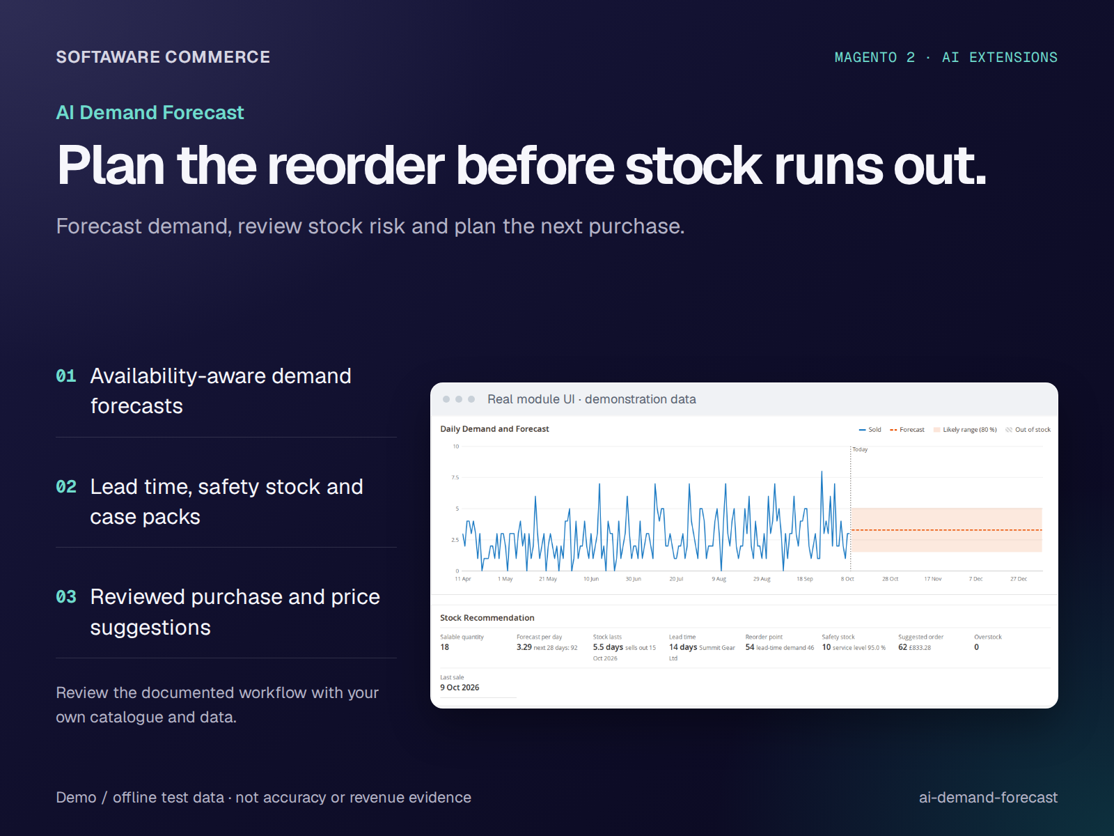 AI Demand Forecast overview with real demo forecast and stock recommendation UI