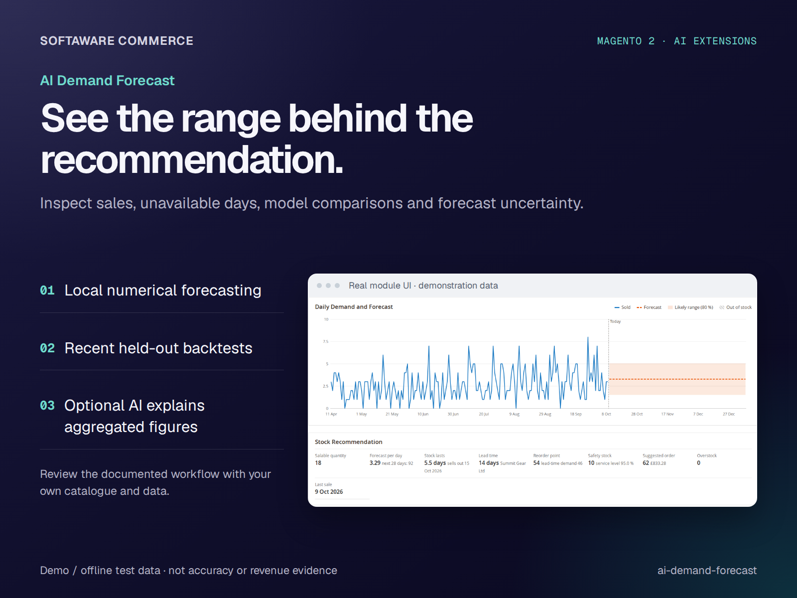 Product demand chart and stock recommendation from demonstration sales history