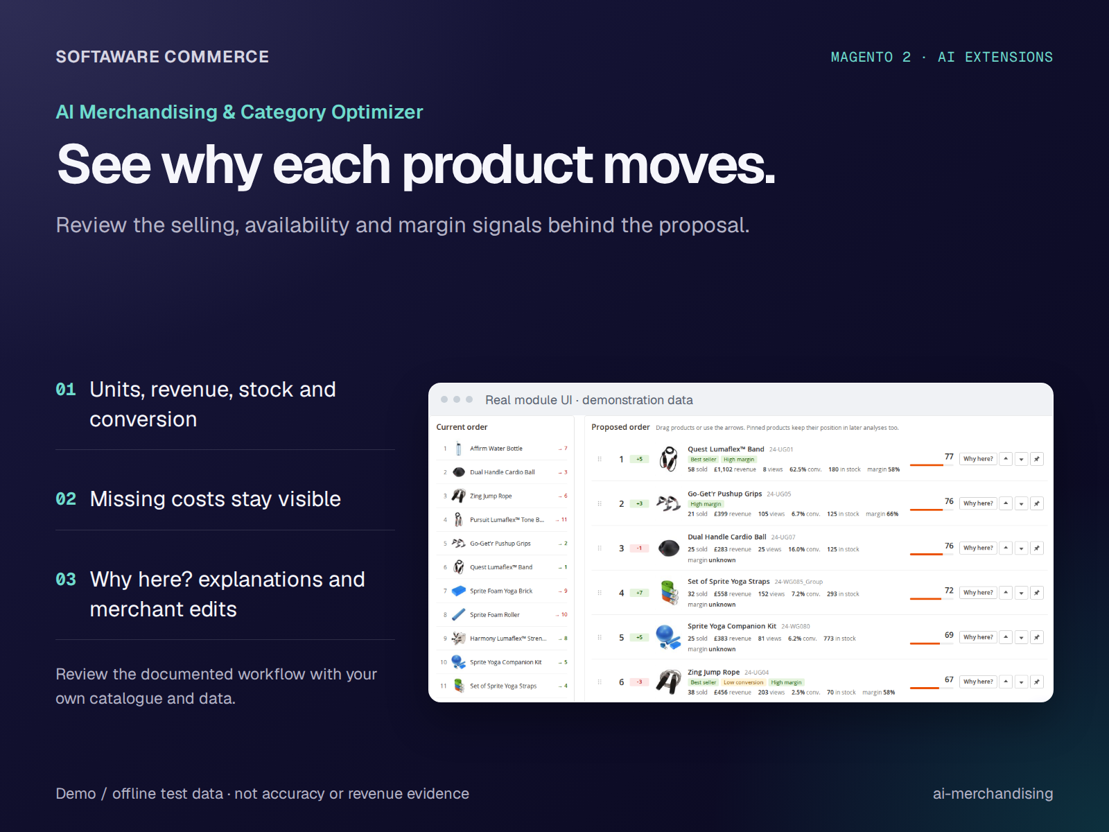 AI Merchandising demo current-versus-proposed positions with product metrics