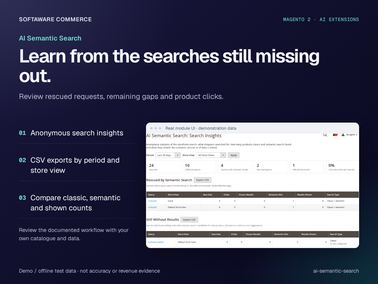 AI Semantic Search insights with rescued queries and remaining gaps from demo data