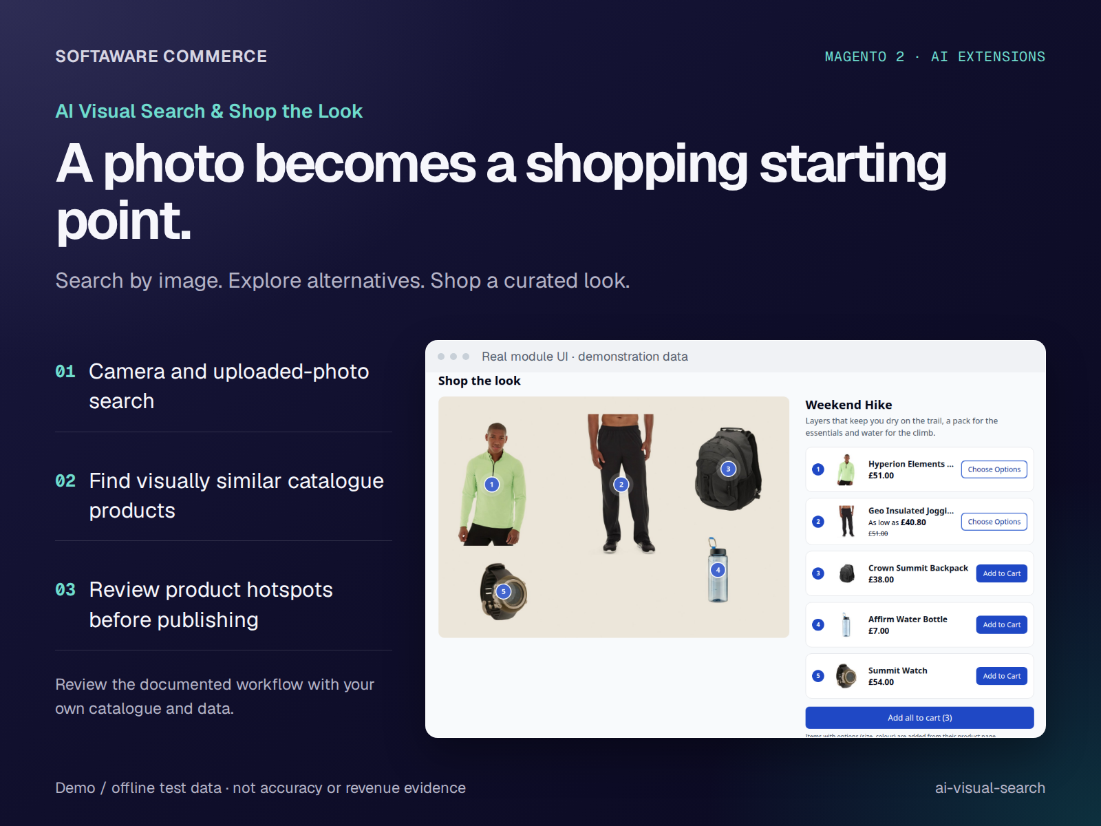 AI Visual Search and Shop the Look overview with a real shoppable demo scene