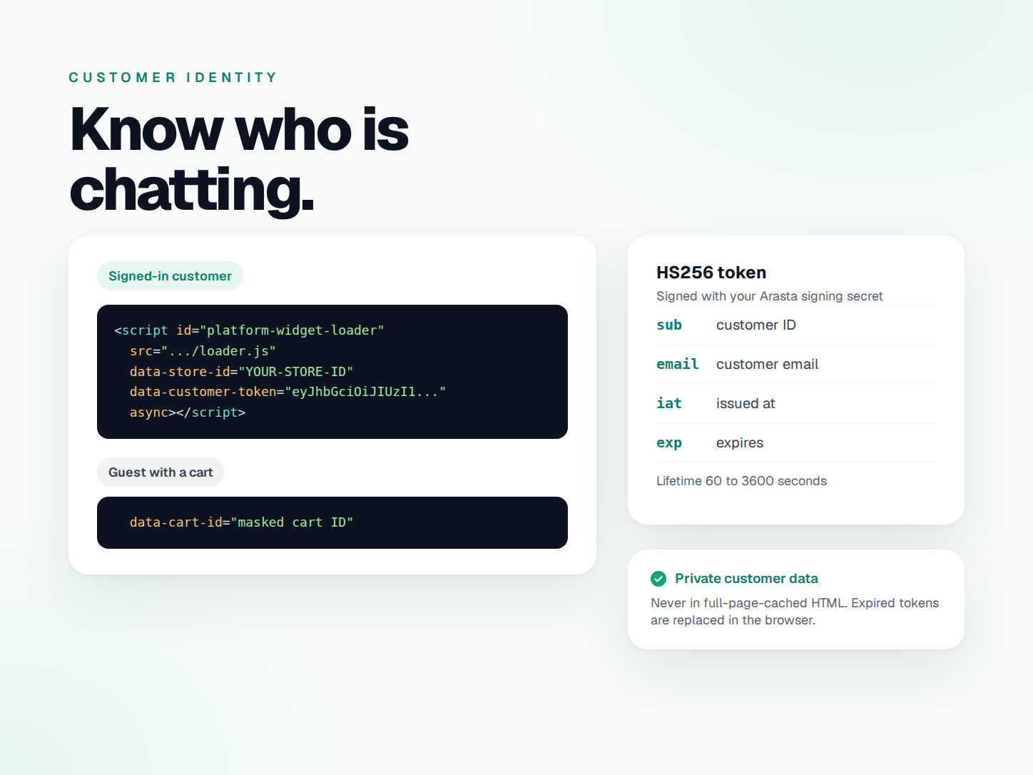 Customer identity