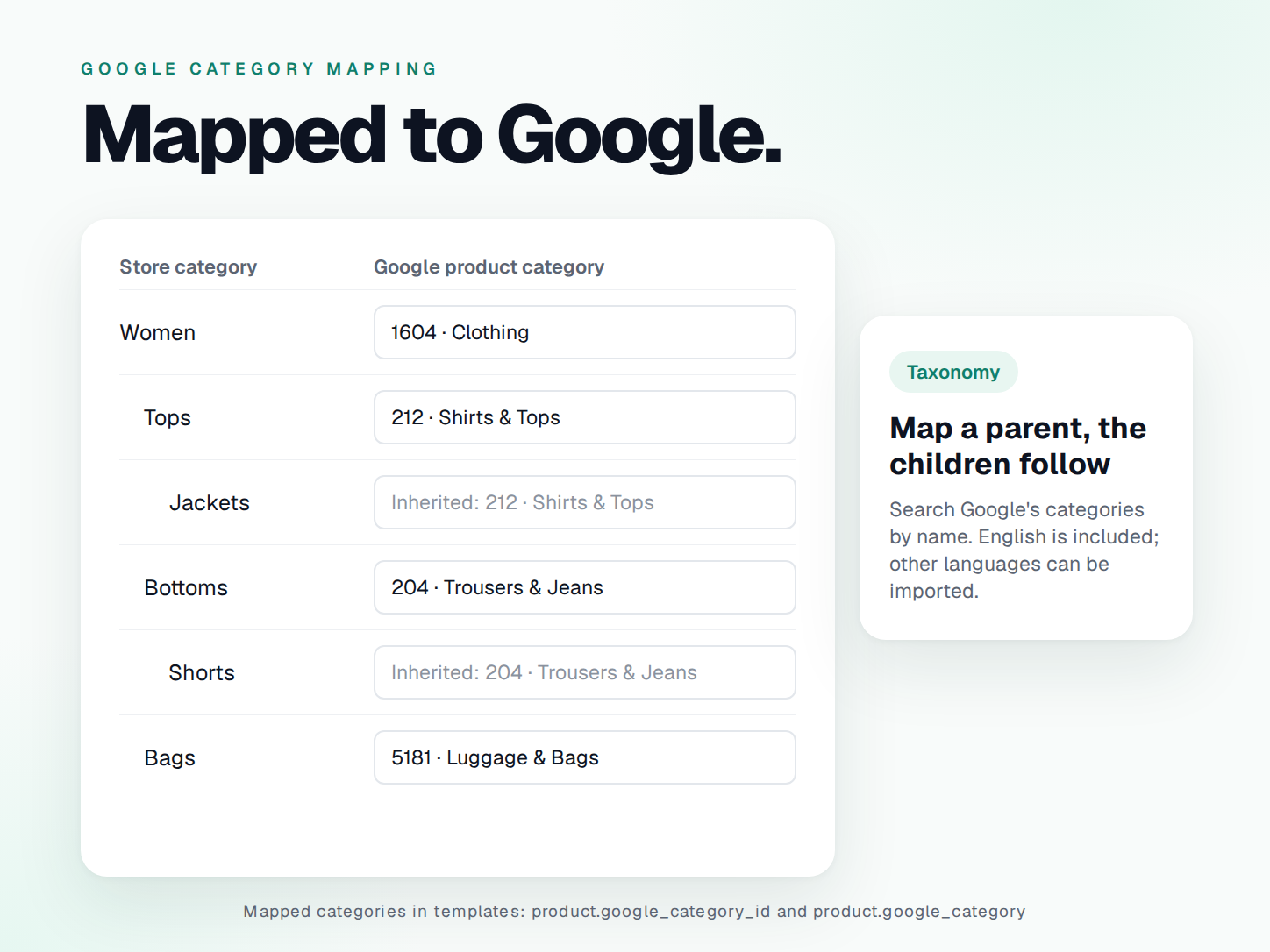 Google categories