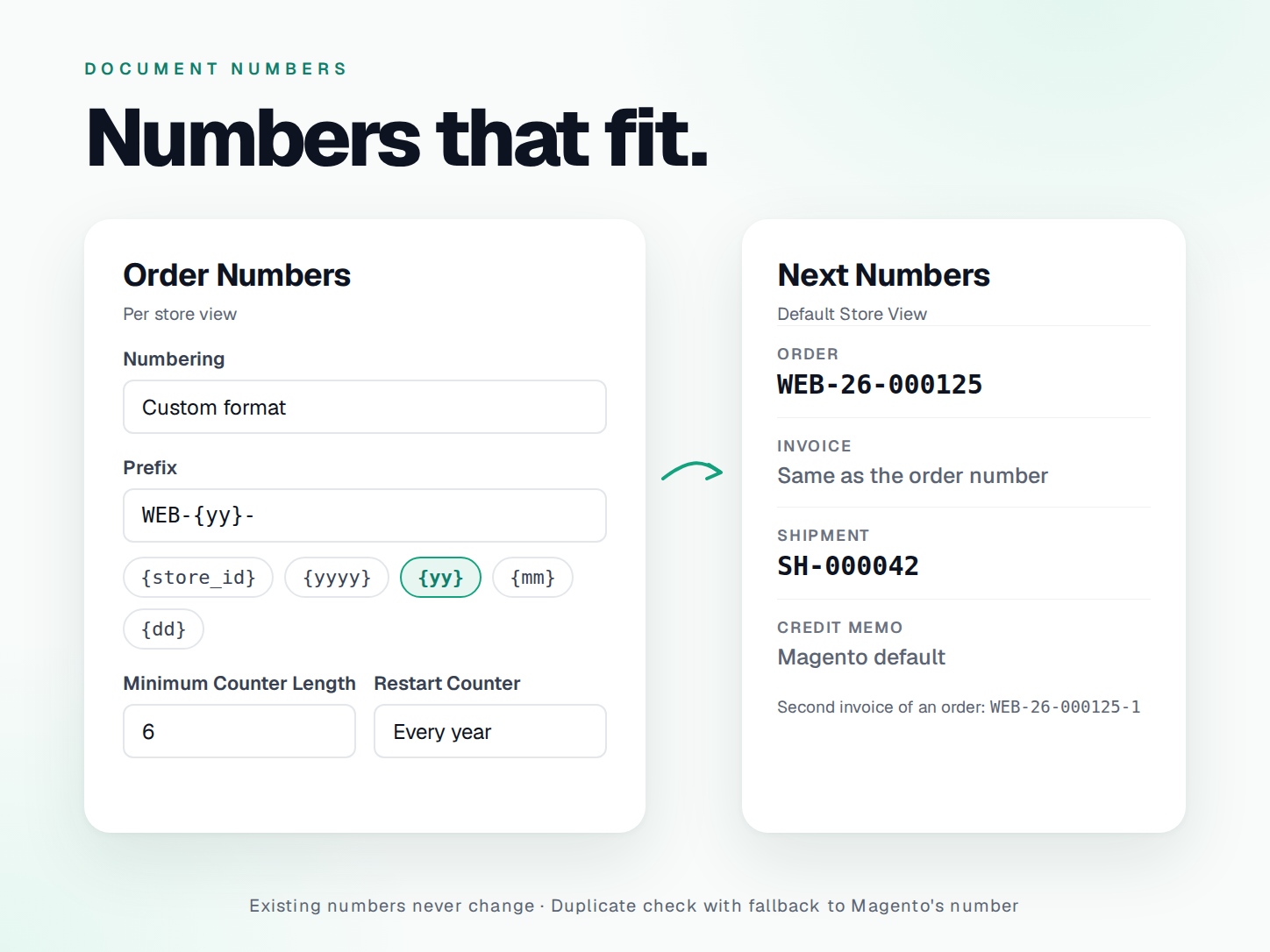 Numbers