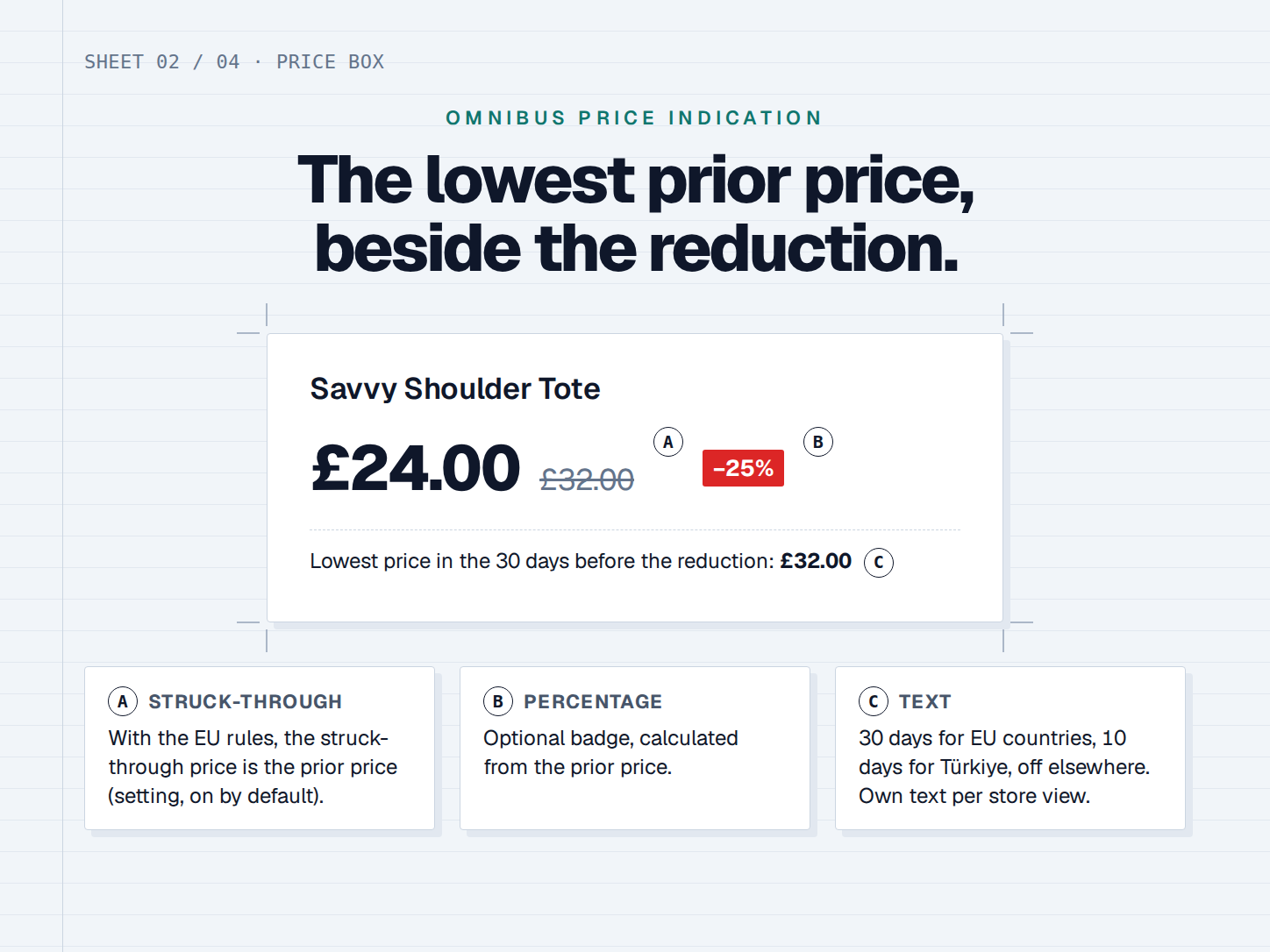 Lowest price