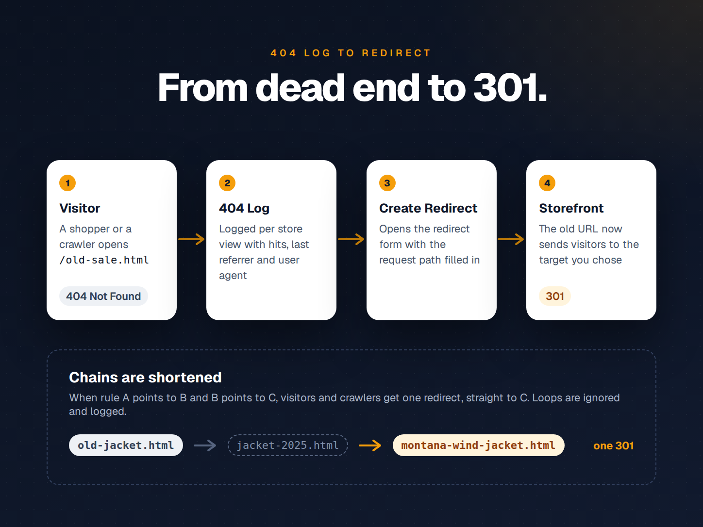 404 Log