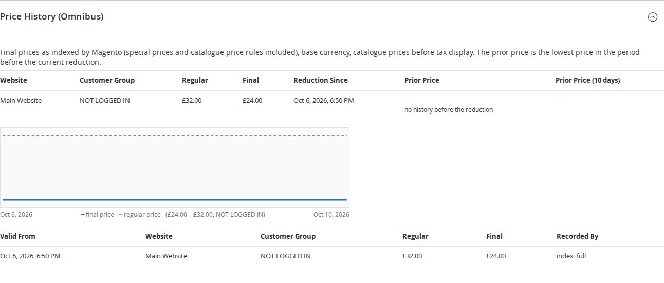 Price History section in the product form