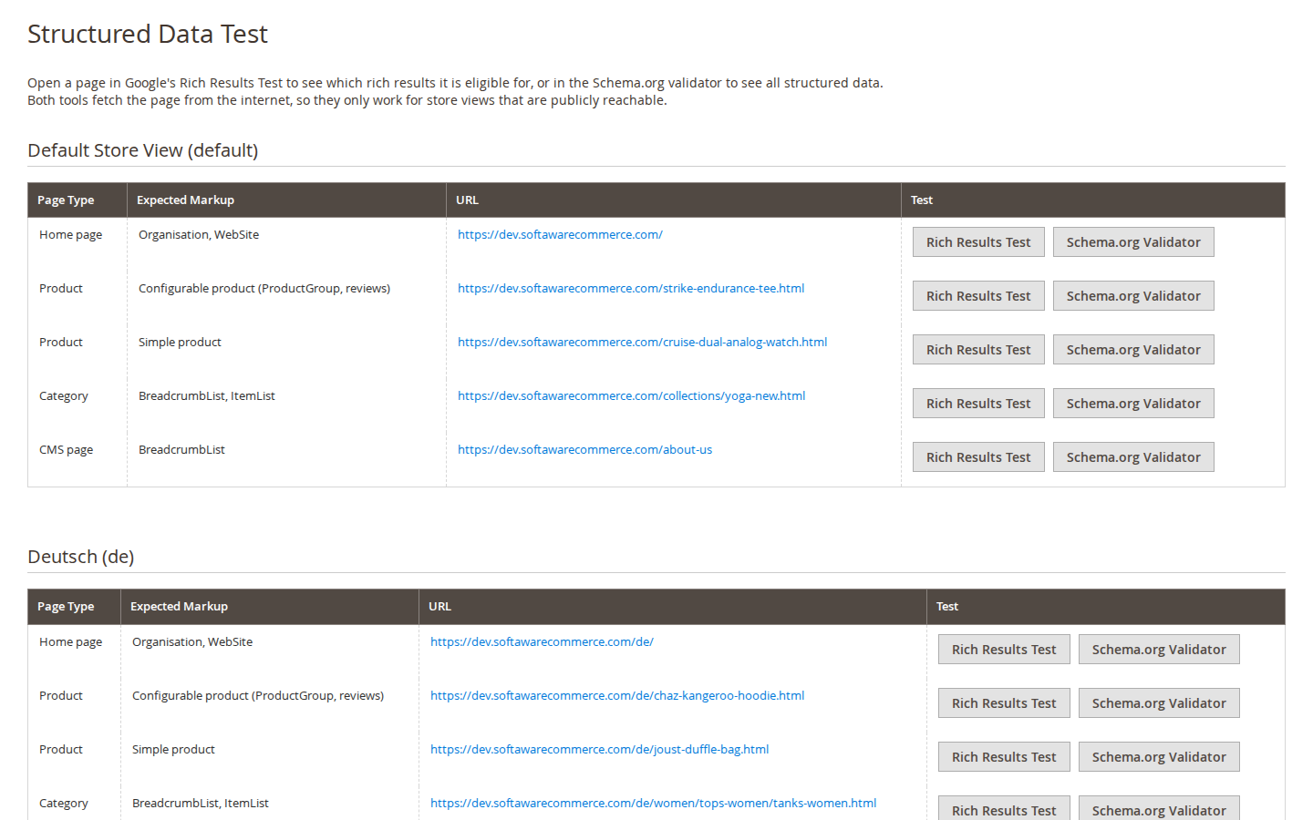 Structured Data Test
