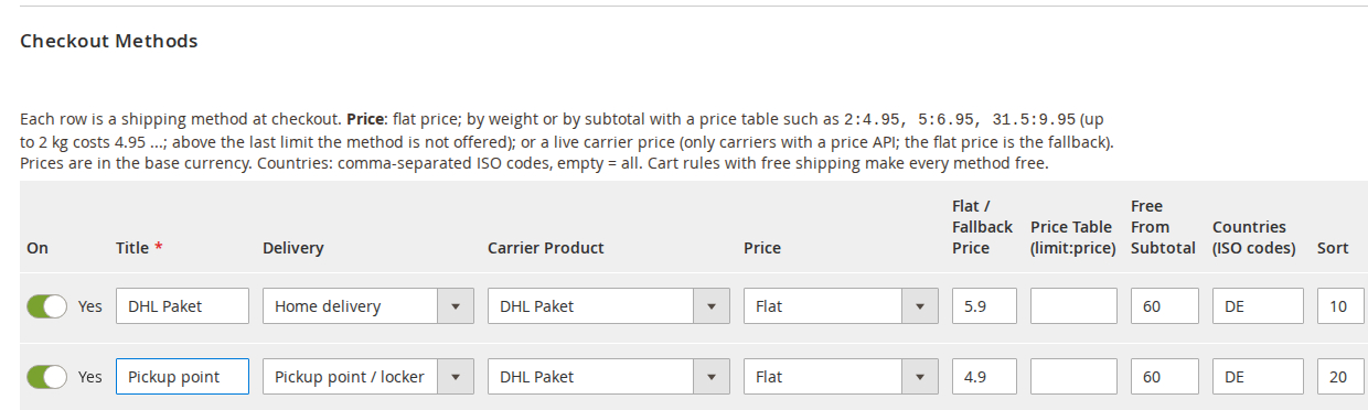 DHL checkout methods